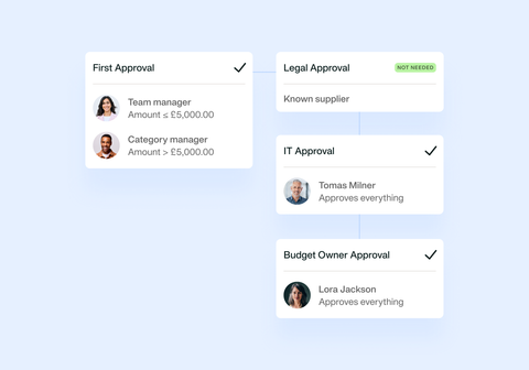 An image showing how you can customise your approval processes 